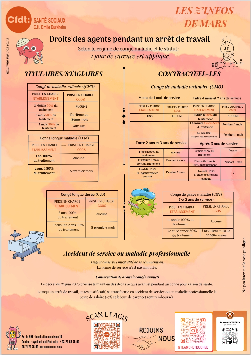 Les z'infos présentent les droits des agents pendant un arrêt de travail, selon le statut (titulaire, stagiaire ou contractuel) et le type de congé maladie. Elle rappelle également qu’un jour de carence est appliqué pour certains congés.